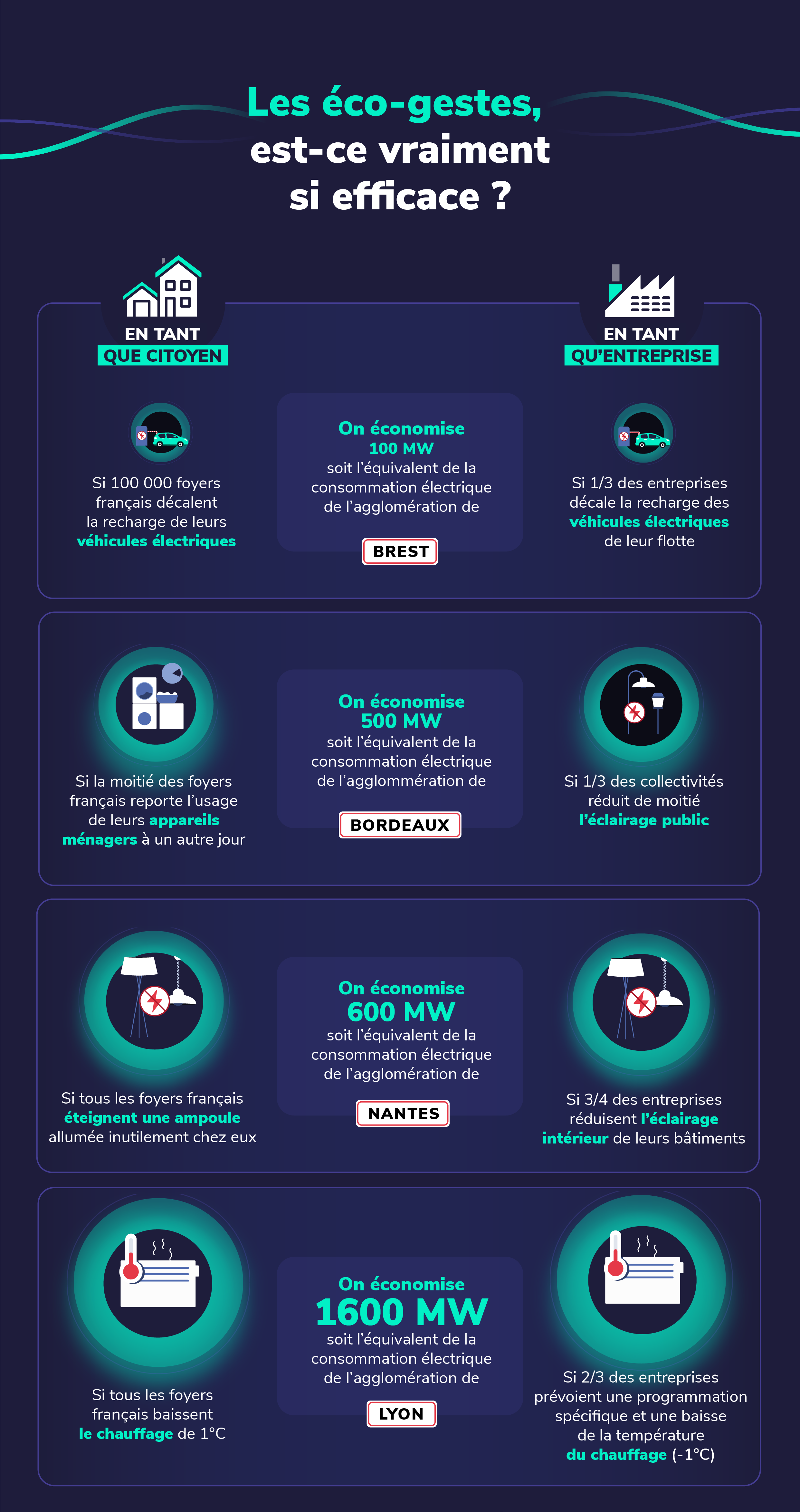 Infographie