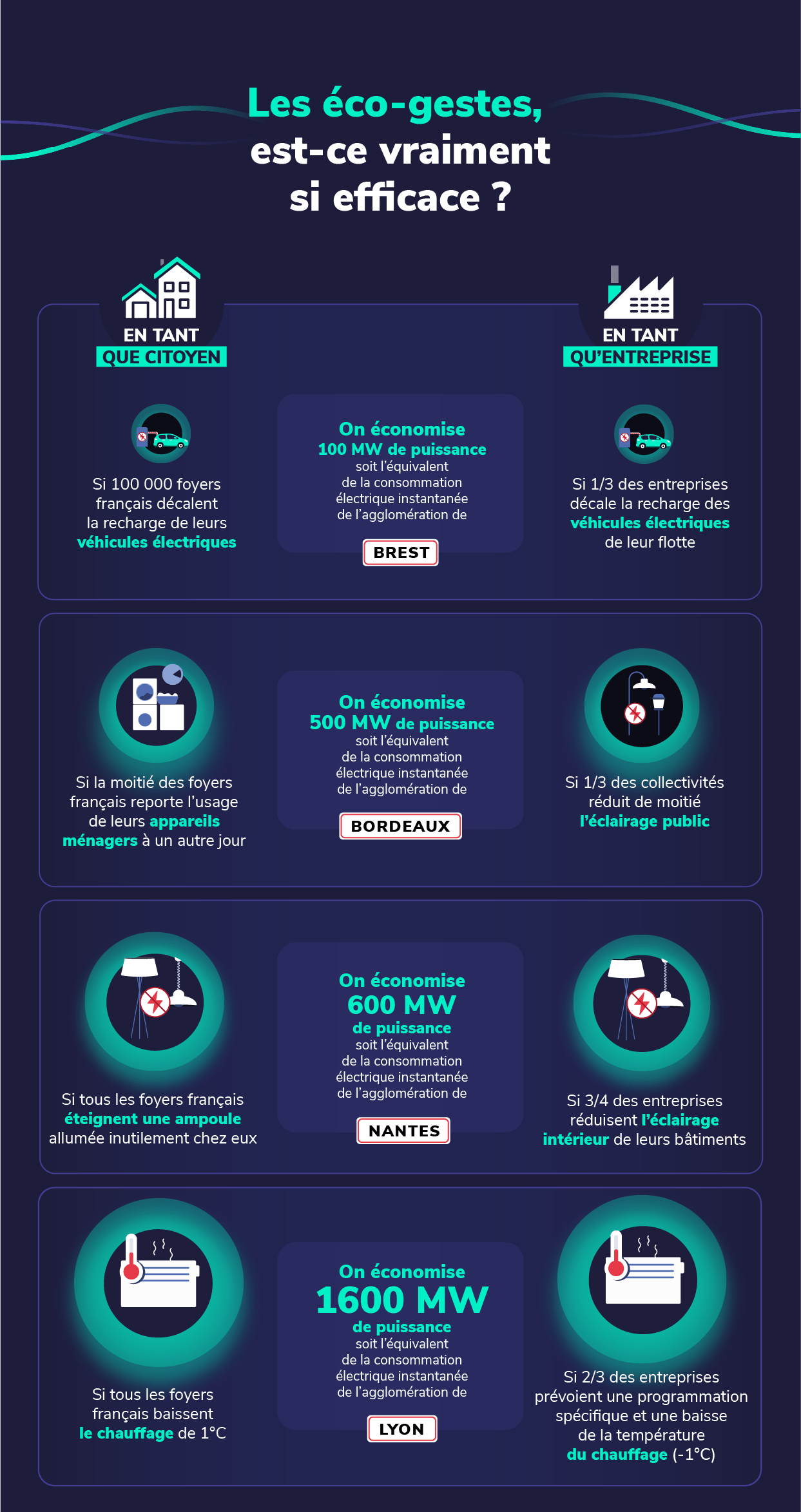 Infographie